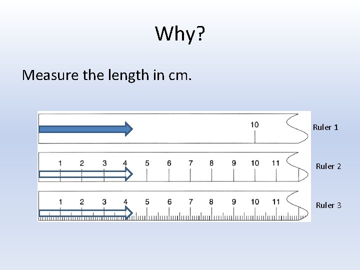 Why? Measure the length in cm. Ruler 1 Ruler 2 Ruler 3 