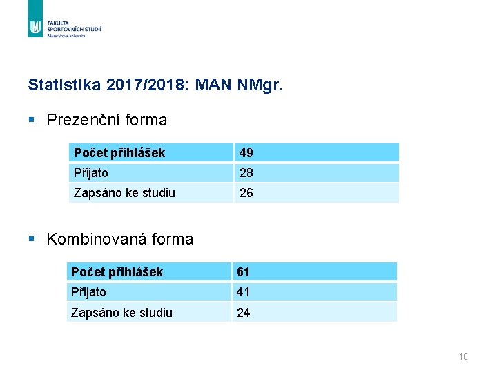 Statistika 2017/2018: MAN NMgr. § Prezenční forma Počet přihlášek 49 Přijato 28 Zapsáno ke