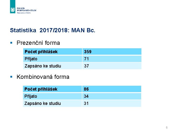 Statistika 2017/2018: MAN Bc. § Prezenční forma Počet přihlášek 359 Přijato 71 Zapsáno ke