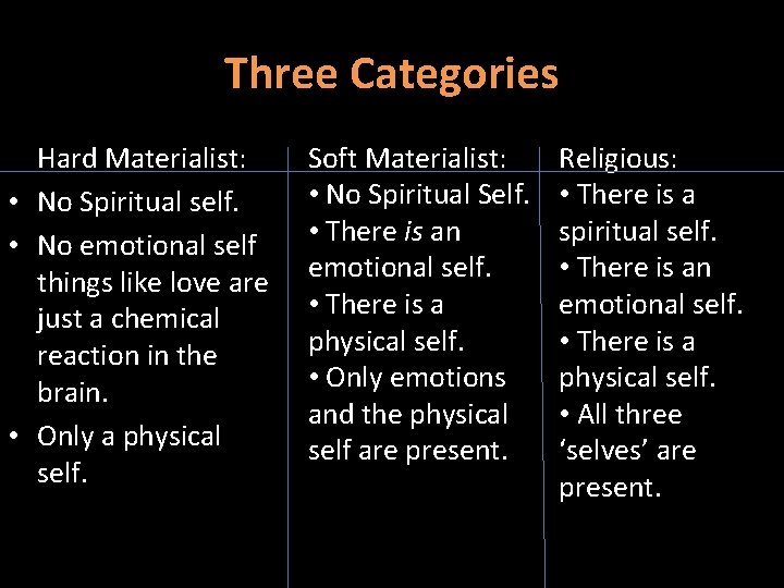 Three Categories Hard Materialist: • No Spiritual self. • No emotional self things like