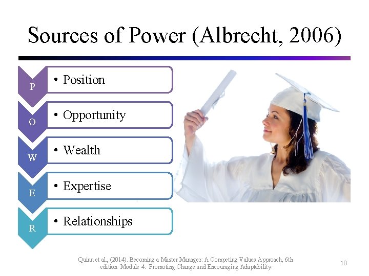 Sources of Power (Albrecht, 2006) P O W E R • Position • Opportunity
