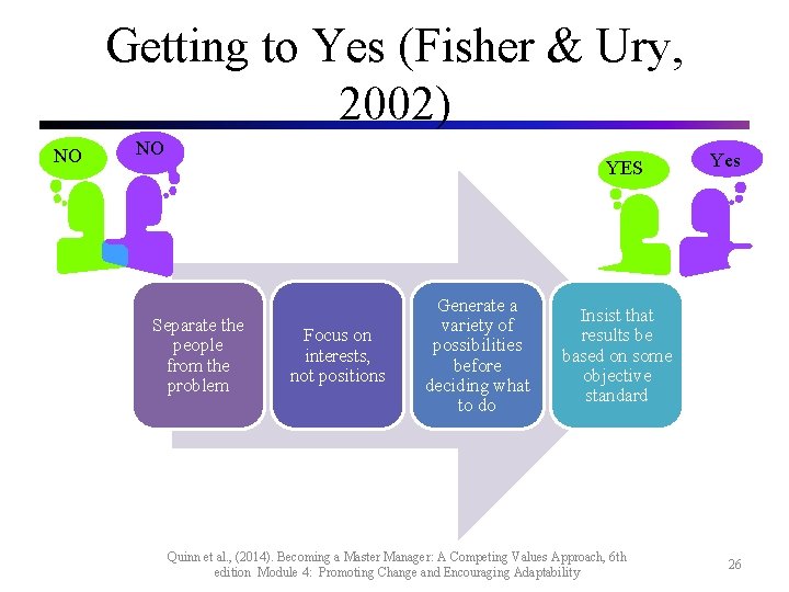 Getting to Yes (Fisher & Ury, 2002) NO NO YES Separate the people from