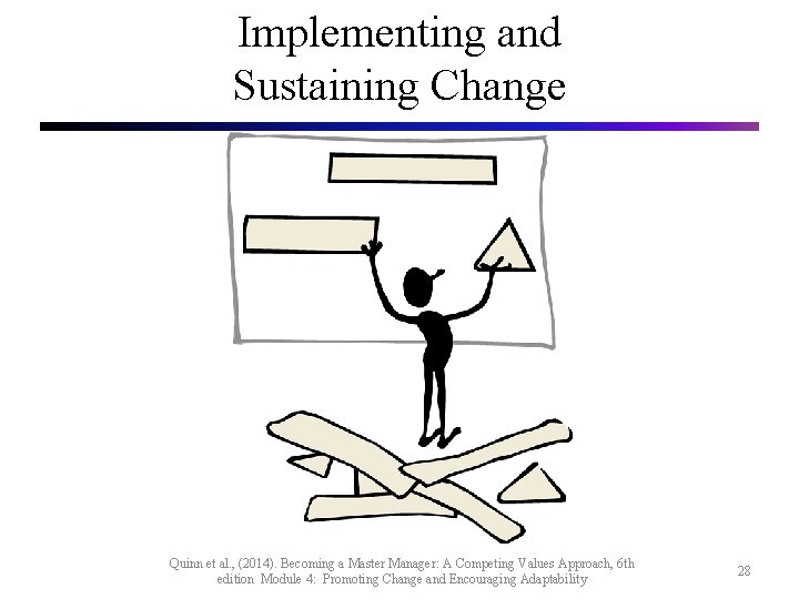 Implementing and Sustaining Change Quinn et al. , (2014). Becoming a Master Manager: A