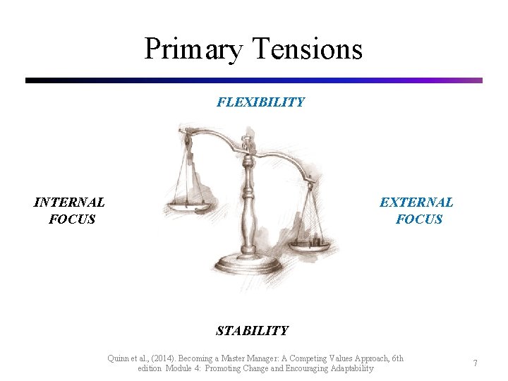 Primary Tensions FLEXIBILITY INTERNAL FOCUS EXTERNAL FOCUS STABILITY Quinn et al. , (2014). Becoming