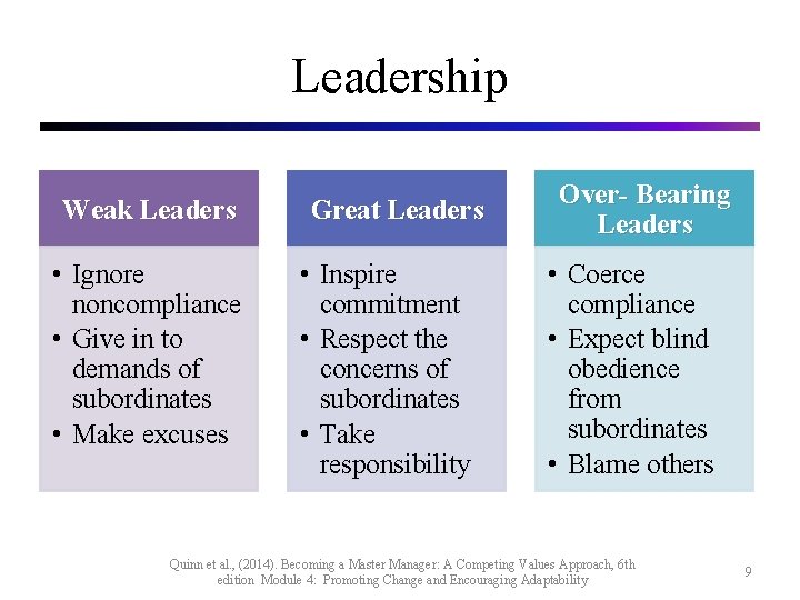 Leadership Weak Leaders • Ignore noncompliance • Give in to demands of subordinates •