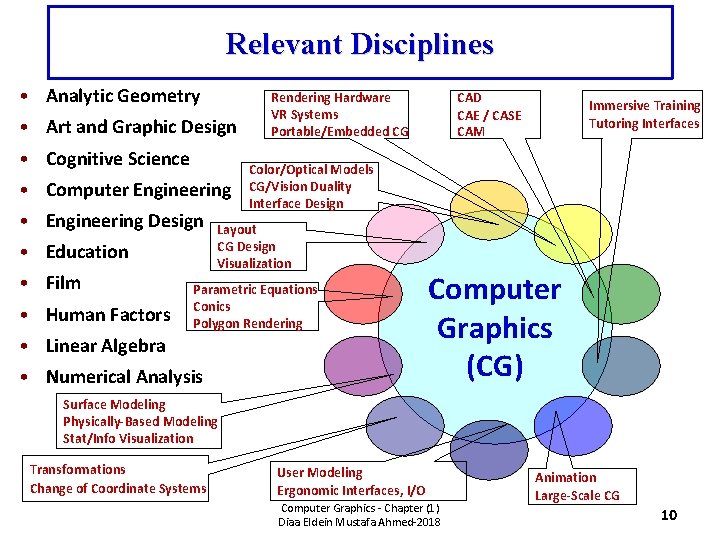 Relevant Disciplines • Analytic Geometry • Art and Graphic Design • Cognitive Science •