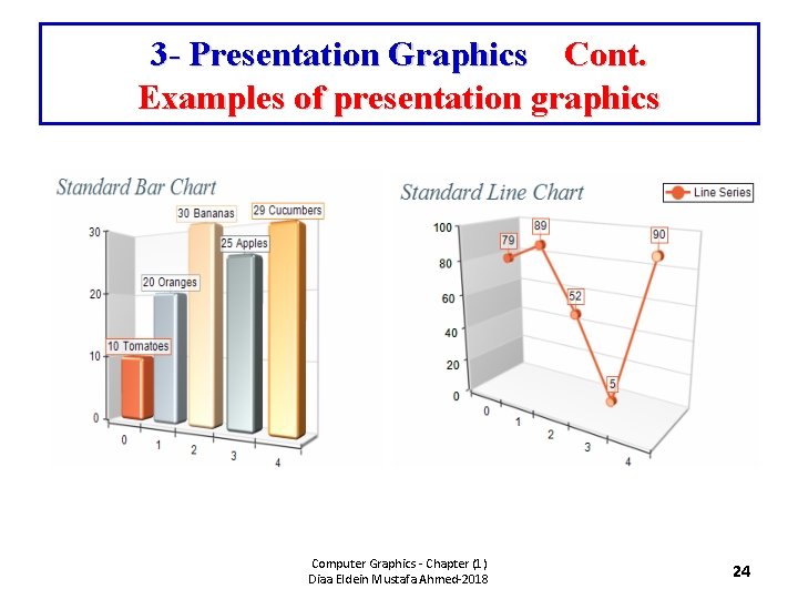 3 - Presentation Graphics Cont. Examples of presentation graphics Computer Graphics - Chapter (1)