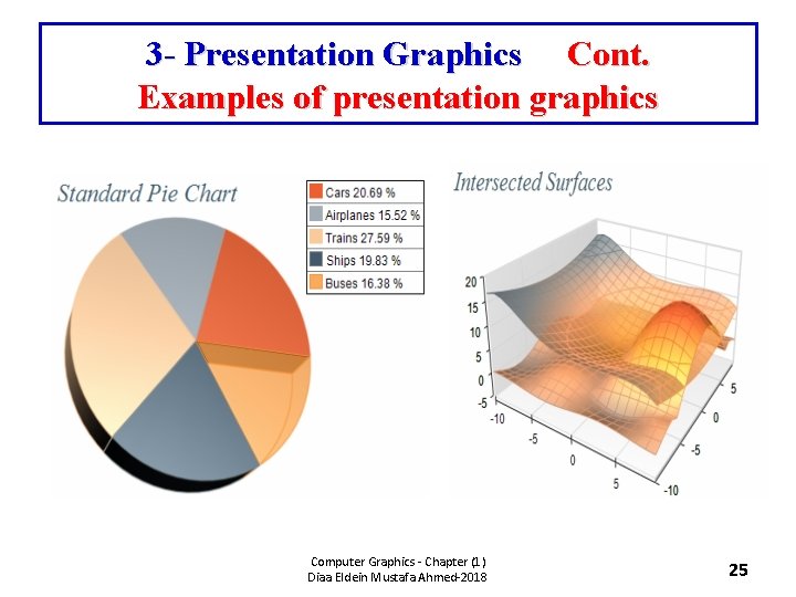 3 - Presentation Graphics Cont. Examples of presentation graphics Computer Graphics - Chapter (1)