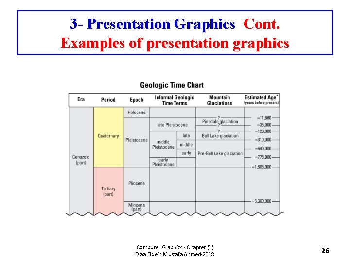 3 - Presentation Graphics Cont. Examples of presentation graphics Computer Graphics - Chapter (1)