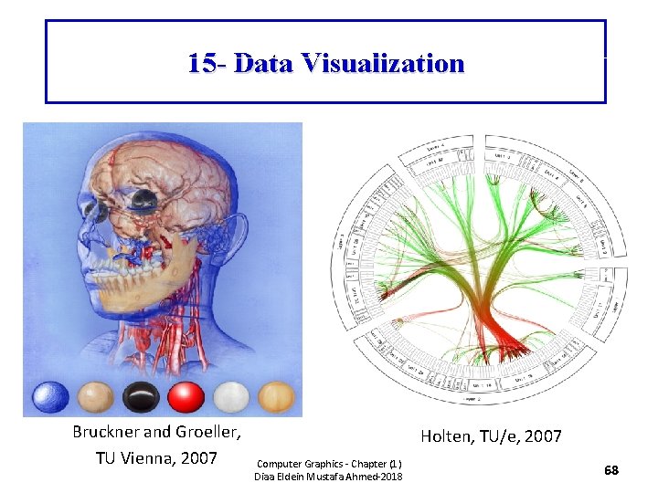 15 - Data Visualization Bruckner and Groeller, TU Vienna, 2007 Holten, TU/e, 2007 Computer