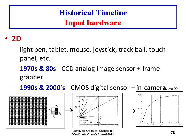 Historical Timeline Input hardware • 2 D – light pen, tablet, mouse, joystick, track
