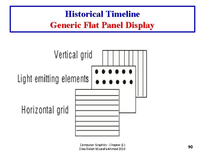 Historical Timeline Generic Flat Panel Display Computer Graphics - Chapter (1) Diaa Eldein Mustafa