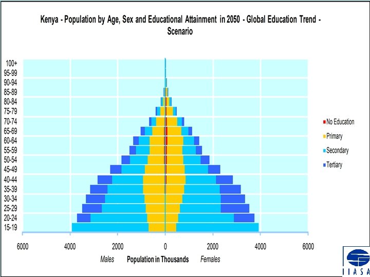 Kenya 2050 – Global Education Trend 20 