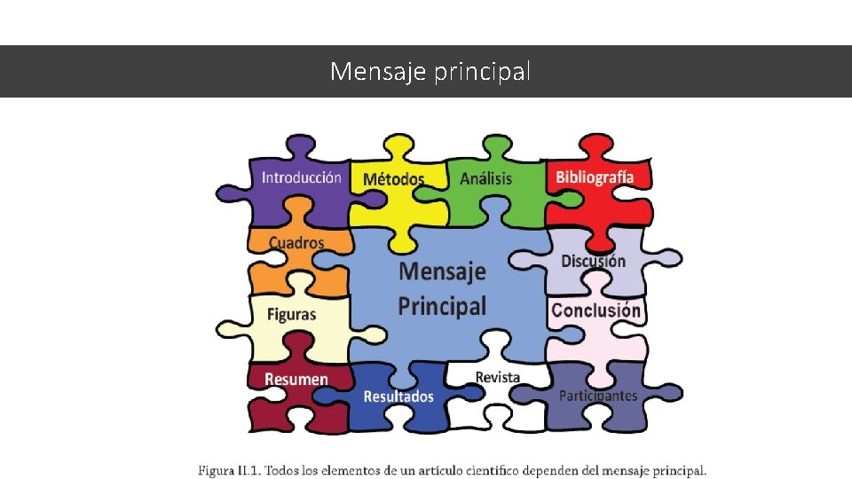 Mensaje principal 