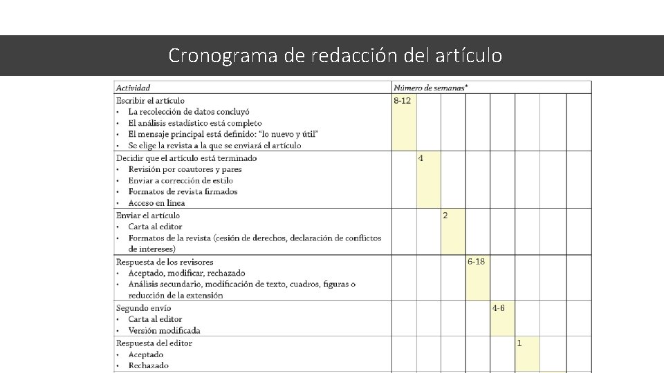 Cronograma de redacción del artículo 