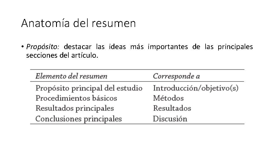 Anatomía del resumen • Propósito: destacar las ideas más importantes de las principales secciones