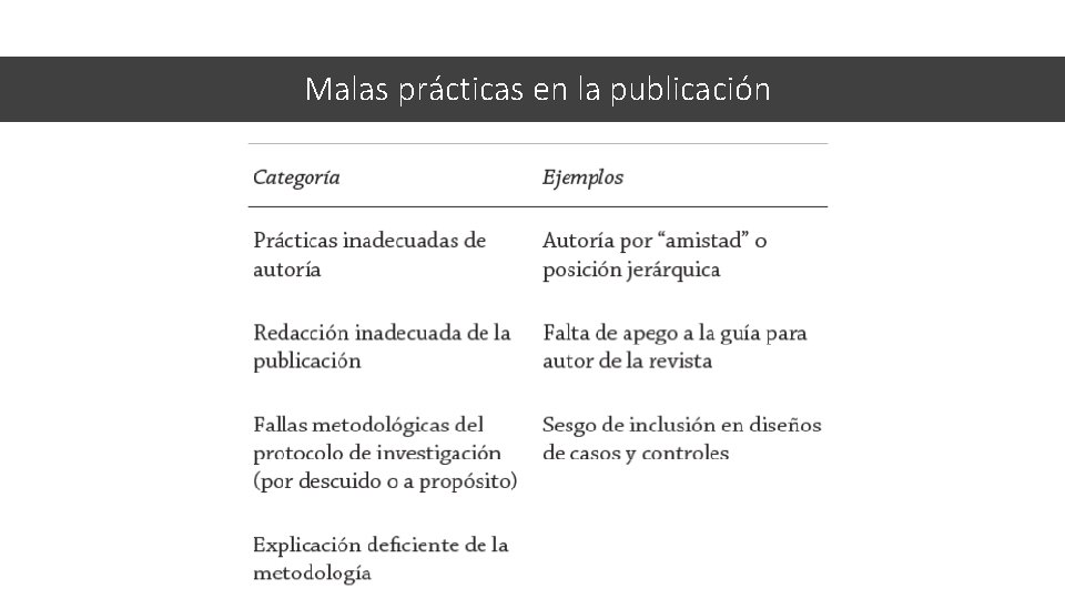 Malas prácticas en la publicación 