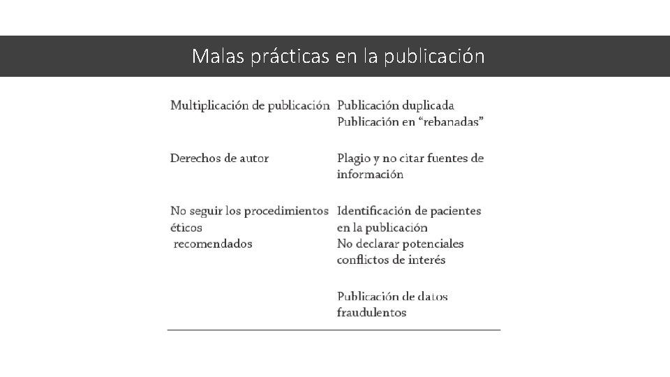 Malas prácticas en la publicación 