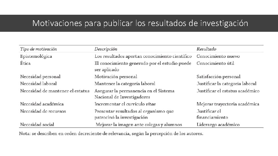 Motivaciones para publicar los resultados de investigación 