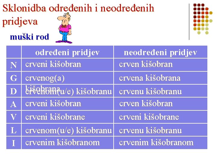 Sklonidba određenih i neodređenih pridjeva muški rod određeni pridjev N crveni kišobran G crvenog(a)