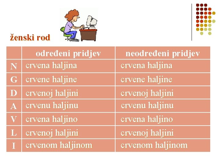 ženski rod određeni pridjev N crvena haljina G crvene haljine D crvenoj haljini A