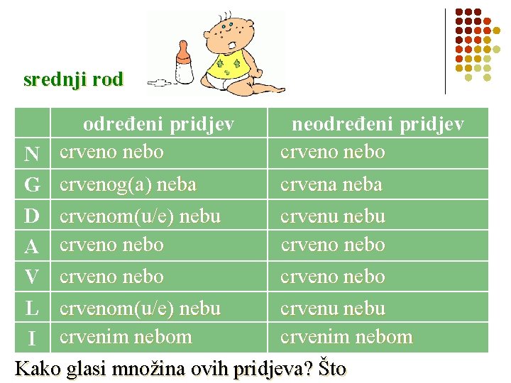 srednji rod određeni pridjev neodređeni pridjev crveno nebo N crveno nebo crvena neba G