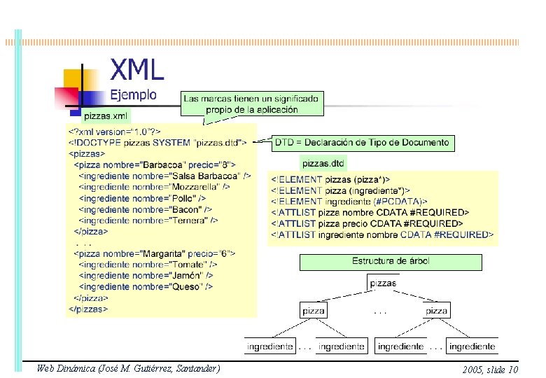 Web Dinámica (José M. Gutiérrez, Santander) 2005, slide 10 