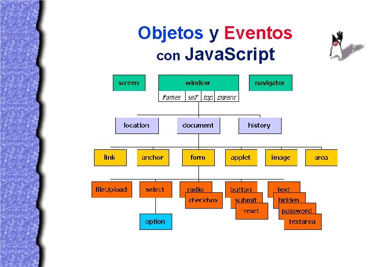 Objetos y Eventos con Java. Script José M. Gutiérrez Universidad de Cantabria gutierjm@unican. es