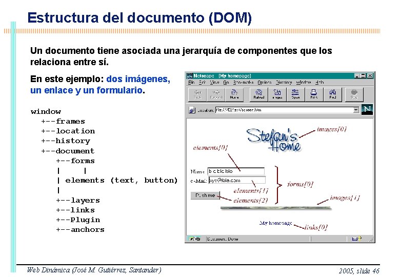 Estructura del documento (DOM) Un documento tiene asociada una jerarquía de componentes que los