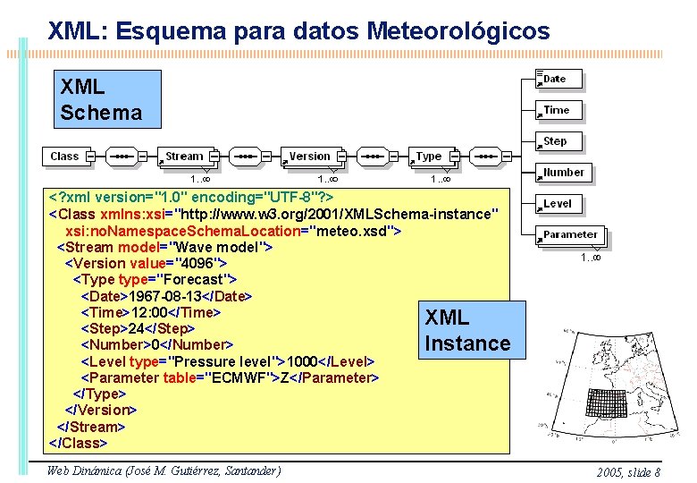 XML: Esquema para datos Meteorológicos XML Schema <? xml version="1. 0" encoding="UTF-8"? > <Class