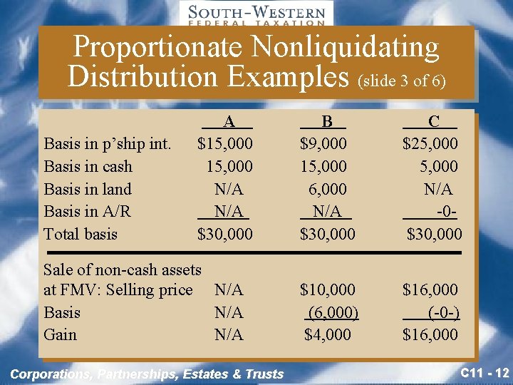 Proportionate Nonliquidating Distribution Examples (slide 3 of 6) Basis in p’ship int. Basis in