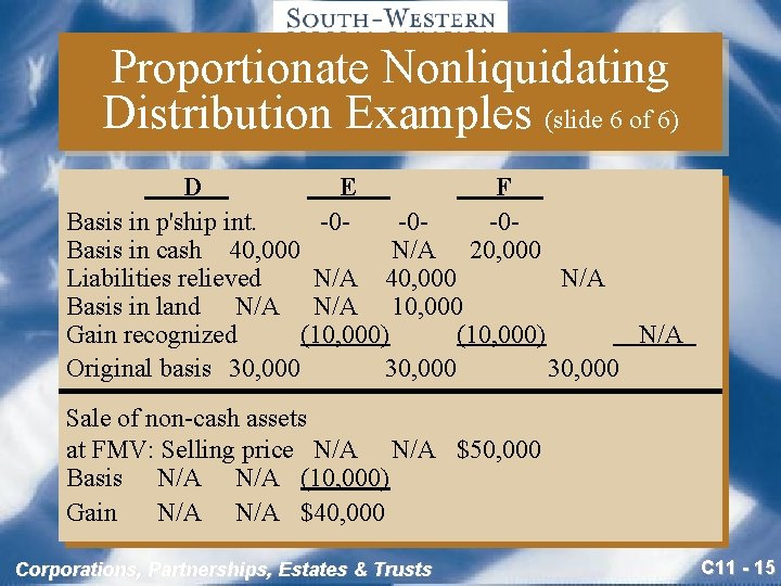 Proportionate Nonliquidating Distribution Examples (slide 6 of 6) D E F. Basis in p'ship
