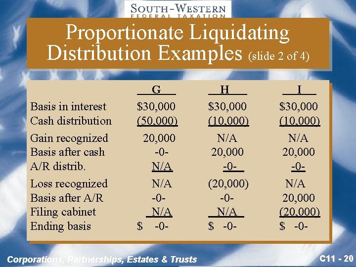 Proportionate Liquidating Distribution Examples (slide 2 of 4) Basis in interest Cash distribution Gain