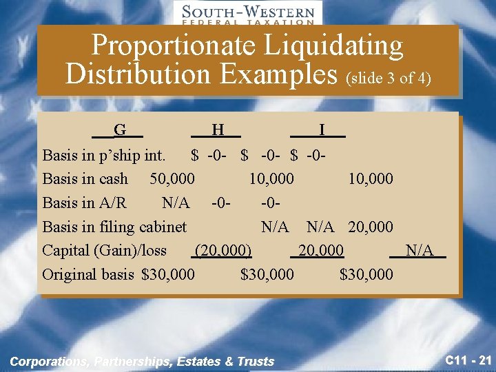 Proportionate Liquidating Distribution Examples (slide 3 of 4) G H I . Basis in