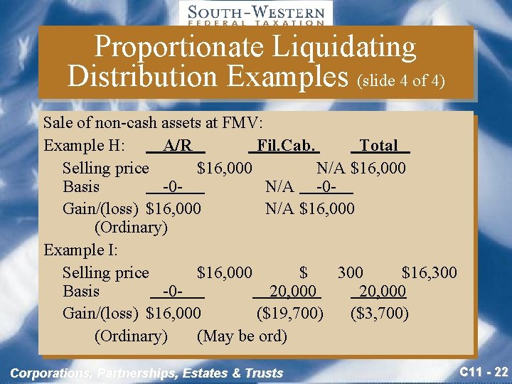 Proportionate Liquidating Distribution Examples (slide 4 of 4) Sale of non-cash assets at FMV: