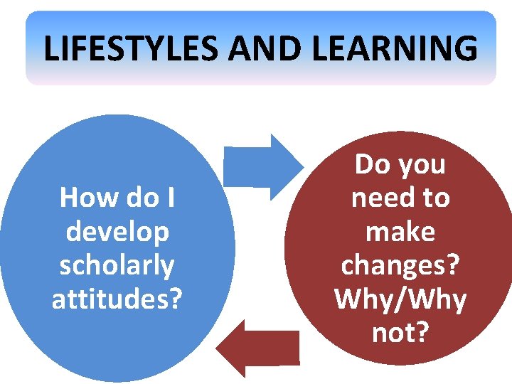 LIFESTYLES AND LEARNING How do I develop scholarly attitudes? Do you need to make