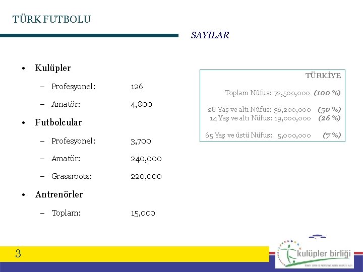 TÜRK FUTBOLU SAYILAR • • • Kulüpler – Profesyonel: 126 – Amatör: 4, 800