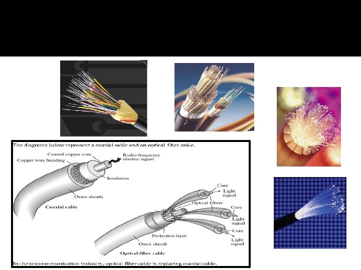 Fiber Optic Cable Optical fiber cables transmit data
