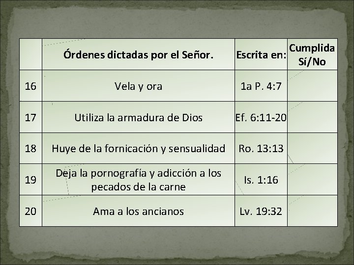 Órdenes dictadas por el Señor. Escrita en: 16 Vela y ora 1 a P.