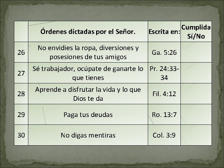 Órdenes dictadas por el Señor. 26 27 No envidies la ropa, diversiones y posesiones