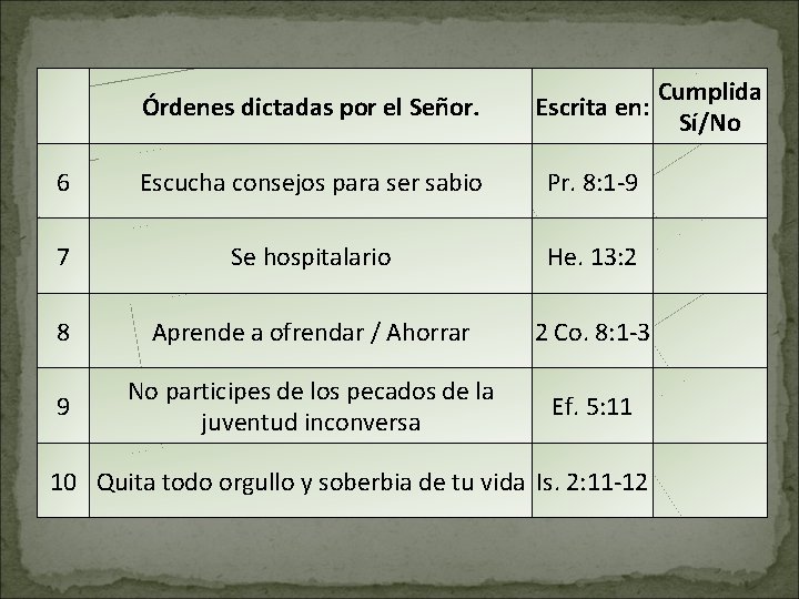 Órdenes dictadas por el Señor. Cumplida Escrita en: Sí/No 6 Escucha consejos para ser