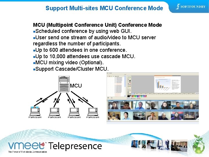 Support Multi-sites MCU Conference Mode MCU (Multipoint Conference Unit) Conference Mode n. Scheduled conference
