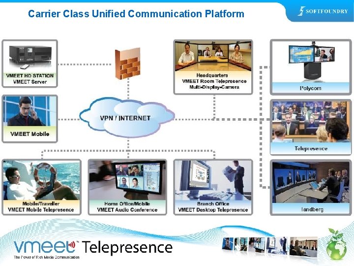 Carrier Class Unified Communication Platform 