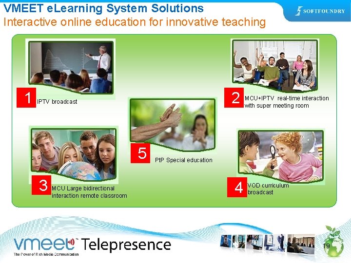 VMEET e. Learning System Solutions Interactive online education for innovative teaching 1 2 IPTV