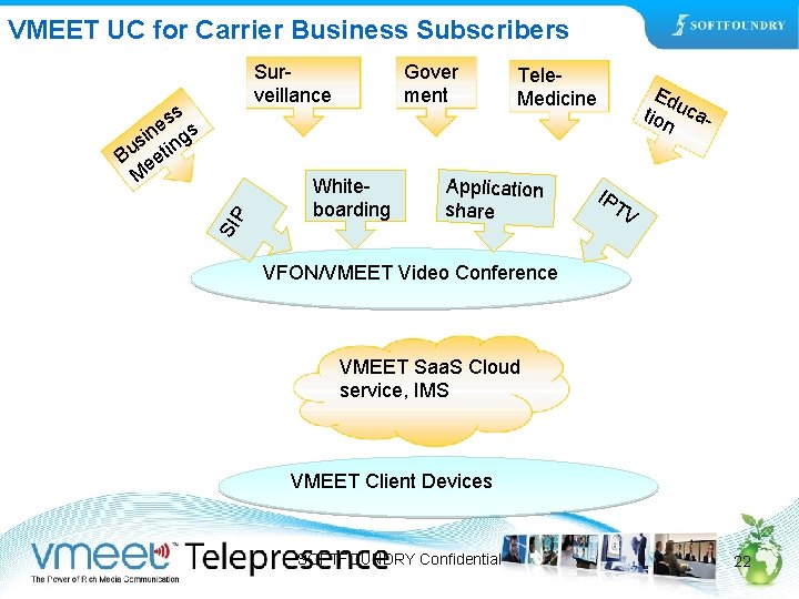 VMEET UC for Carrier Business Subscribers Surveillance Whiteboarding Tele. Medicine Application share Ed tion
