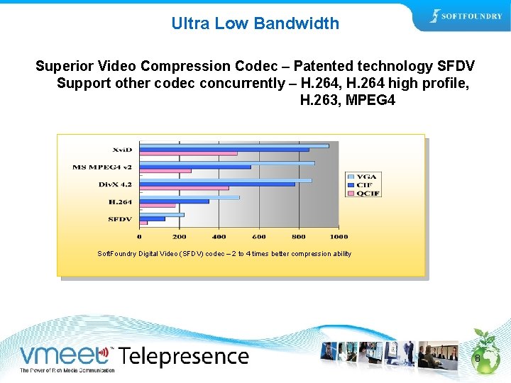Ultra Low Bandwidth Superior Video Compression Codec – Patented technology SFDV Support other codec