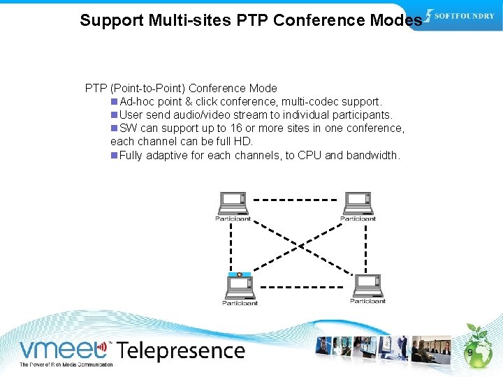 Support Multi-sites PTP Conference Modes PTP (Point-to-Point) Conference Mode n. Ad-hoc point & click