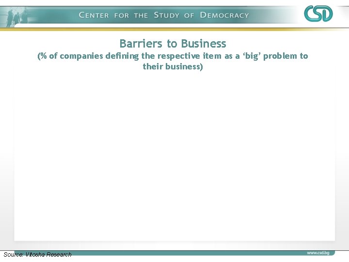 Barriers to Business (% of companies defining the respective item as a ‘big’ problem