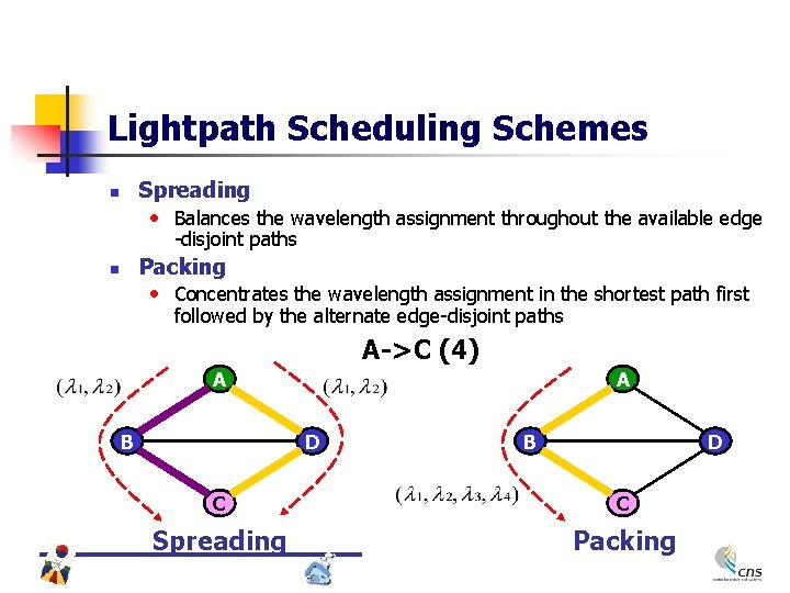 Lightpath Scheduling Schemes Spreading • Balances the wavelength assignment throughout the available edge n