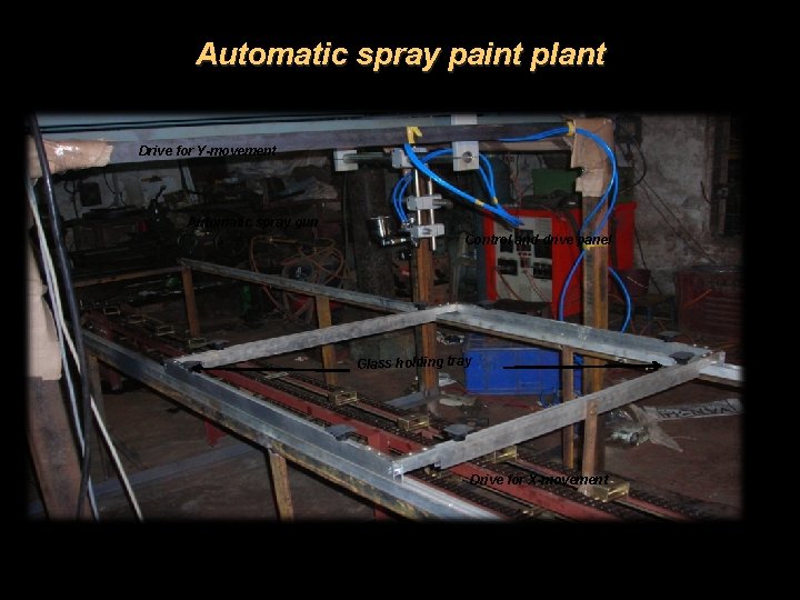 Automatic spray paint plant Drive for Y-movement Automatic spray gun Control and drive panel